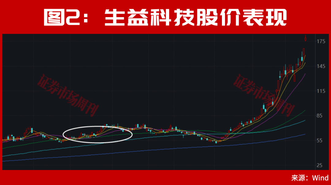 从1000万到3个亿!A股这轮新牛市的真正主场!