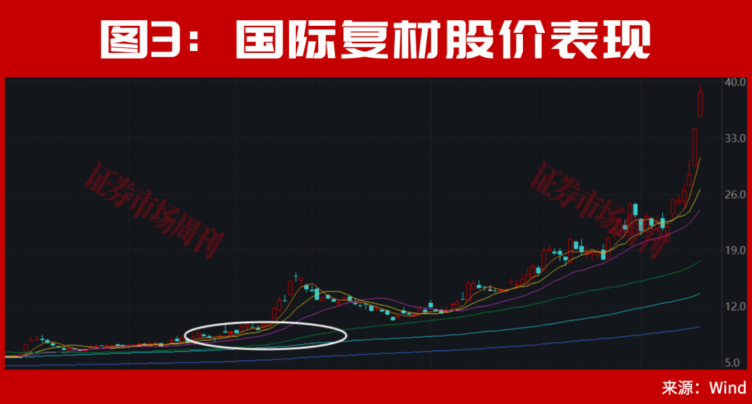 从1000万到3个亿!A股这轮新牛市的真正主场!