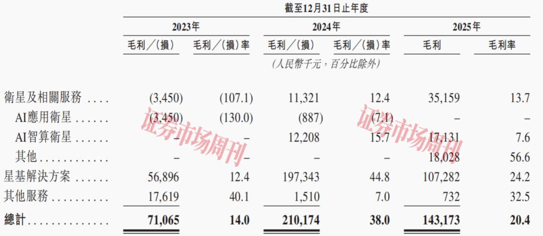 继SpaceX上市后 中国“太空AI第一股”也要来了!