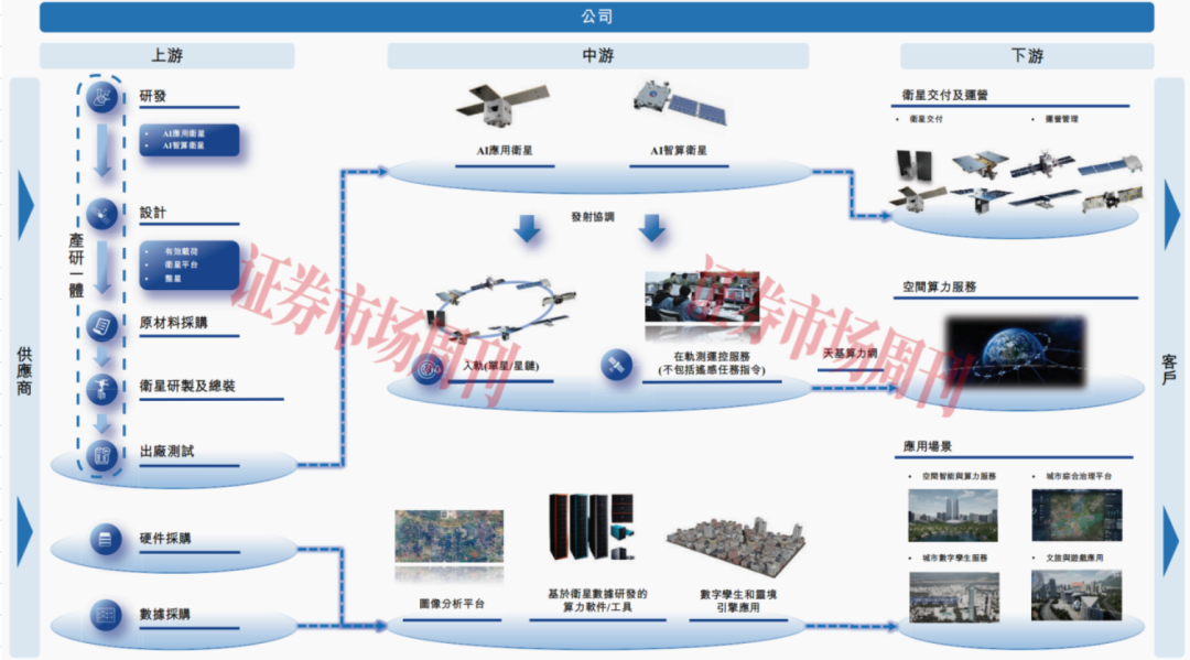 继SpaceX上市后 中国“太空AI第一股”也要来了!