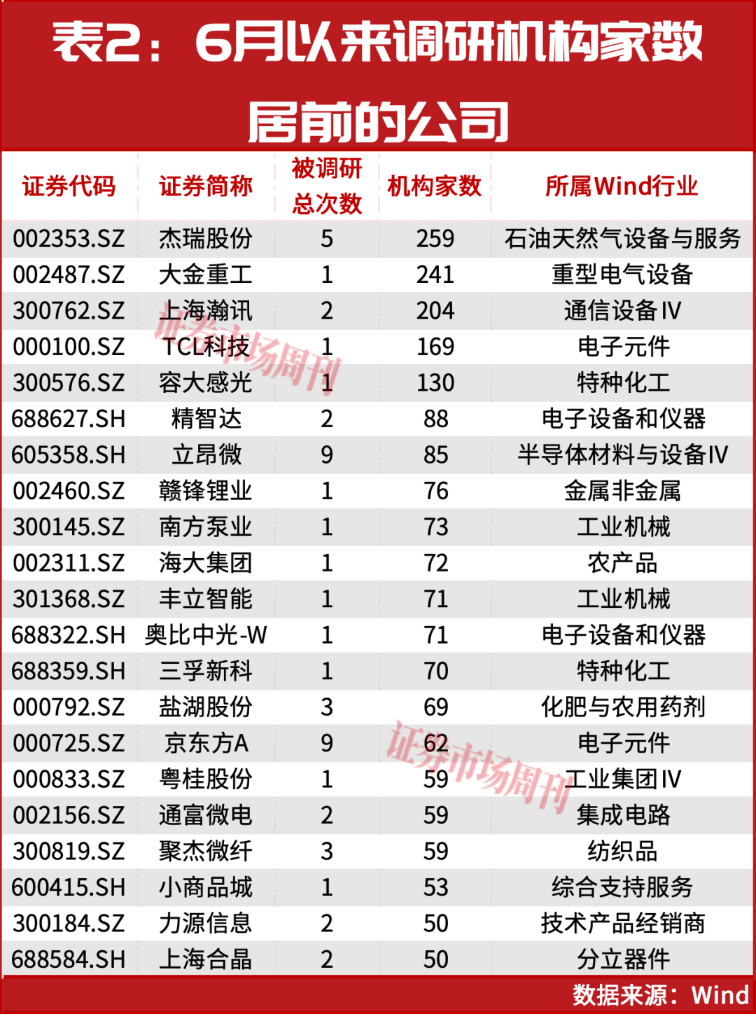 葛卫东秘密调研!主力豪掷790亿狂买,这条主线彻底火了