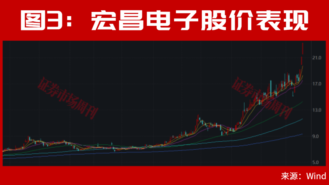 章建平又出手了!重仓这只PCB上游龙头!已大赚10个亿?