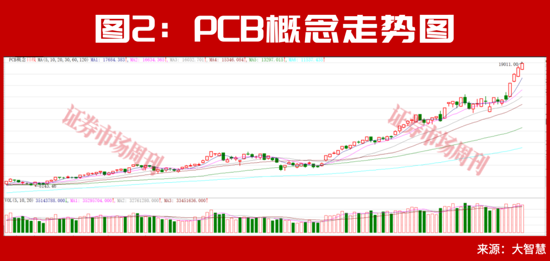 社保基金开启加仓模式!一个低估板块正在被批量增持!