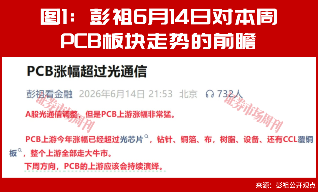 社保基金开启加仓模式!一个低估板块正在被批量增持!