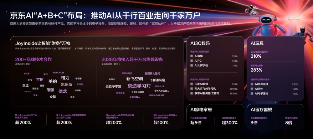 京东618消费热点盘点:多元服务消费提速、线下业态创新丰富、AI全场景落地