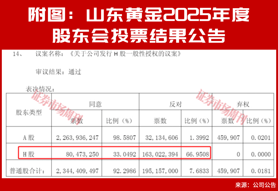 多家有色龙头涨停!板块高估值风险释放,有公司股息率超3%