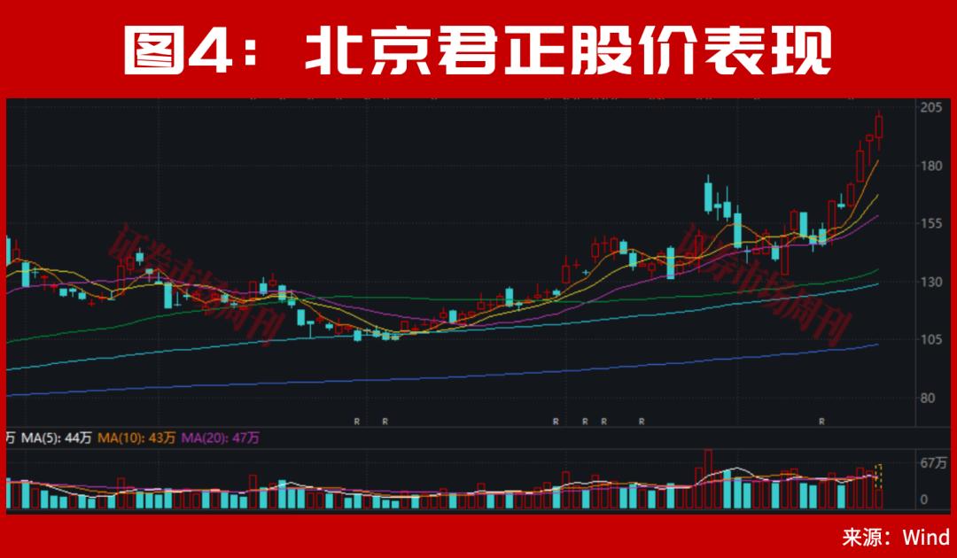 盘中突发!国内“光纤环第一股”停牌核查后继续大涨,6倍牛股创新高!300085低位两个“20cm”涨停!