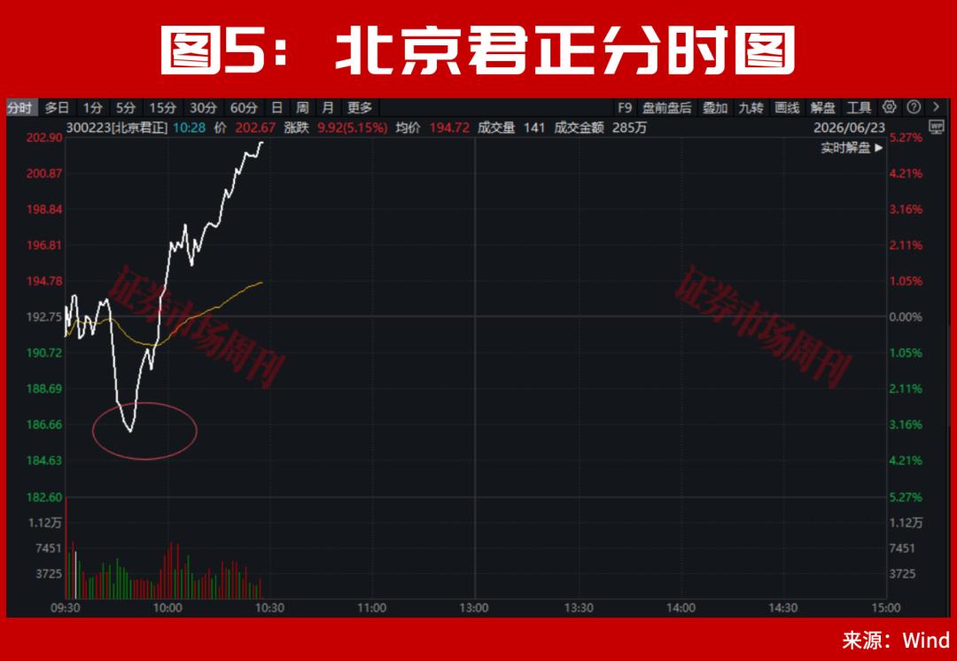 盘中突发!国内“光纤环第一股”停牌核查后继续大涨,6倍牛股创新高!300085低位两个“20cm”涨停!