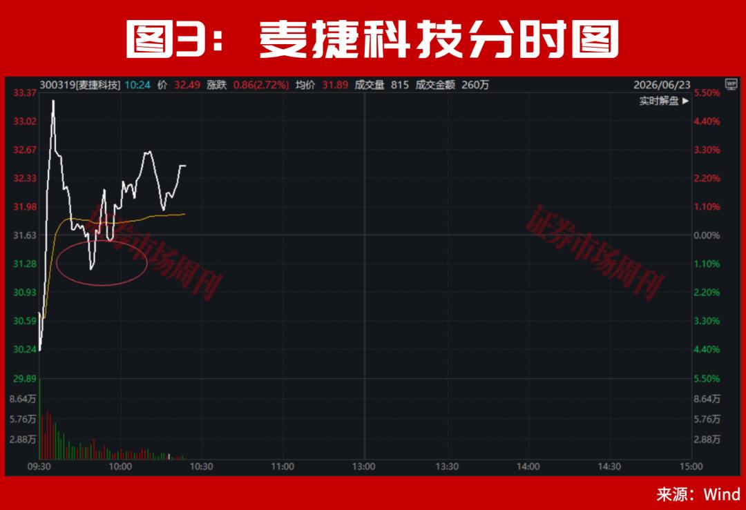 盘中突发!国内“光纤环第一股”停牌核查后继续大涨,6倍牛股创新高!300085低位两个“20cm”涨停!