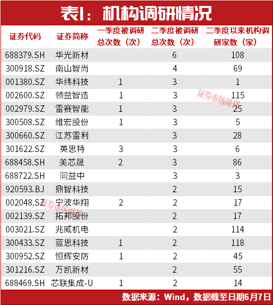 灵巧手赛道业绩分化,谁在兑现“巧手”红利?