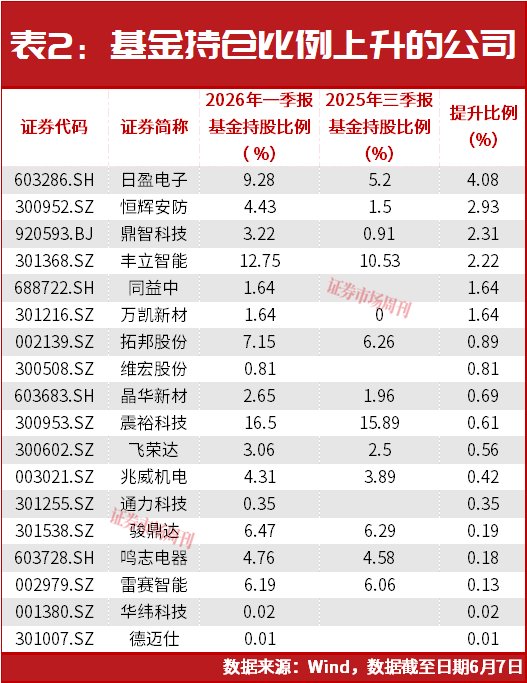 灵巧手赛道业绩分化,谁在兑现“巧手”红利?