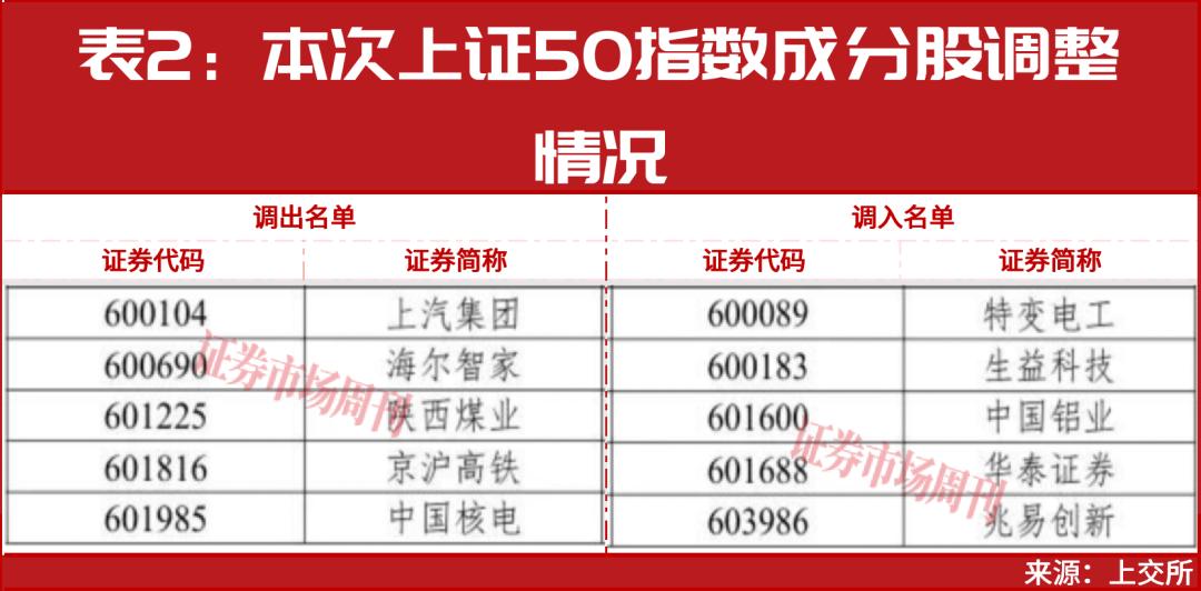 股价6月创新高!券商看好陕西煤业2026年利润增长预期
