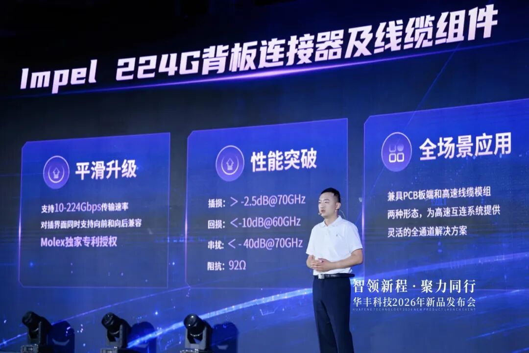 二十余款新品集中亮相!长虹华丰科技打响五大前沿赛道高端互联“突围战”