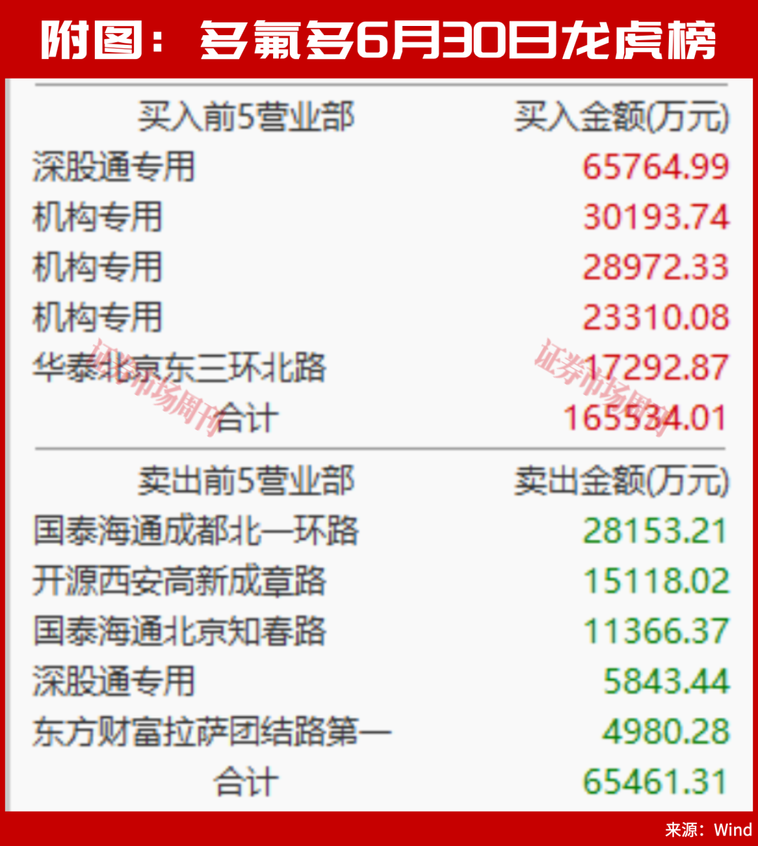 7月金股出炉!002407三连板!这家公司暴增48倍
