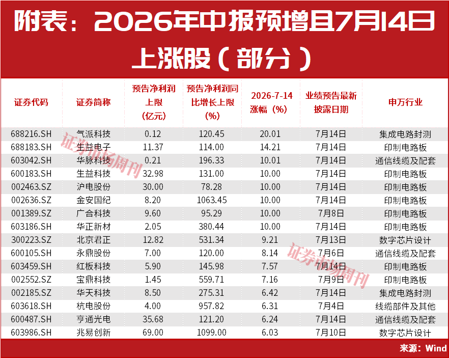 “国家队”出手了!直线拉升!