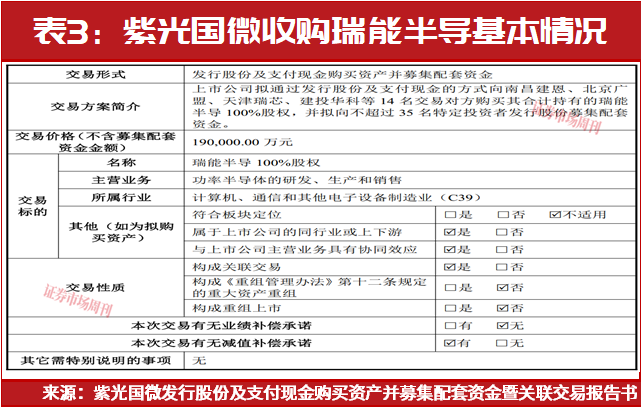 半导体行业并购潮起!谁在“买买买”