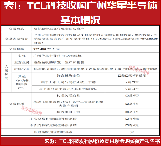 半导体行业并购潮起!谁在“买买买”