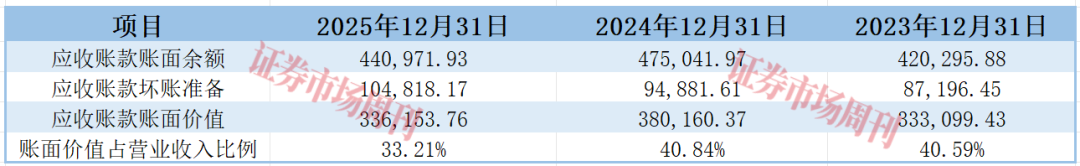 时隔12年,沈鼓IPO成功过会!应收、存货是监管层关注重点