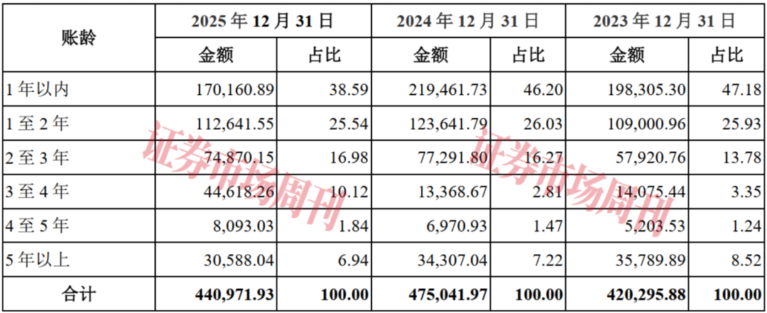 时隔12年,沈鼓IPO成功过会!应收、存货是监管层关注重点