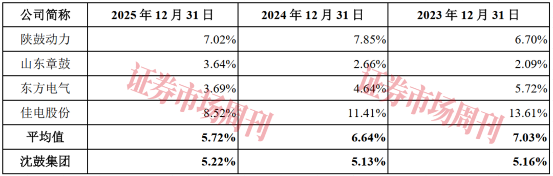 时隔12年,沈鼓IPO成功过会!应收、存货是监管层关注重点