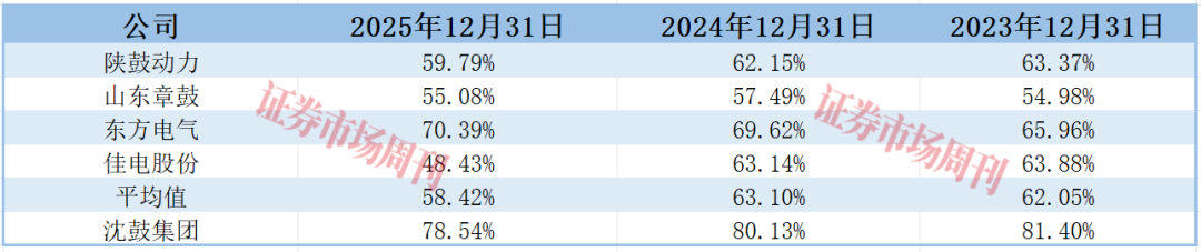 时隔12年,沈鼓IPO成功过会!应收、存货是监管层关注重点