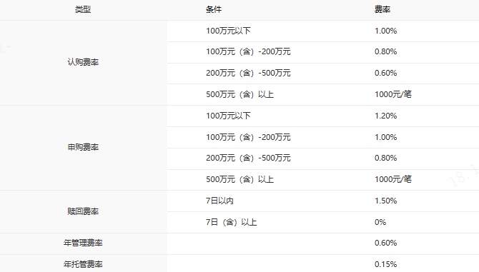 聚力多元资产,解码中银基金FOF团队差异化资产配置之道