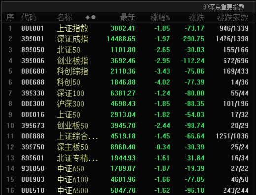 科技股再跳水!美联储,大消息