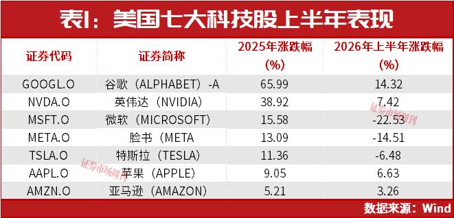 东方汇理下半年预测:AI风格转换已经开始,H股有补涨潜力