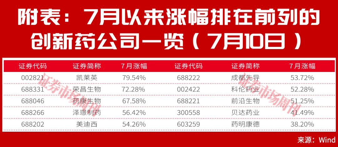 翻倍行情要来了?创新药赛道异动,产业链核心标的集体走强