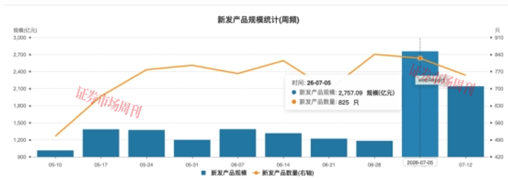 存款利率下行,钱该往哪放?银行理财子公司盯上了“硬科技”IPO