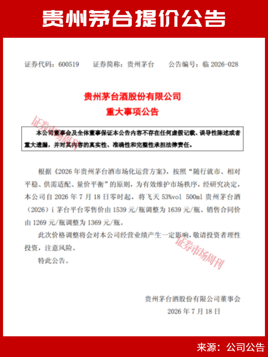 目标价2030元,贵州茅台年内二次提价,白酒股全线启动?