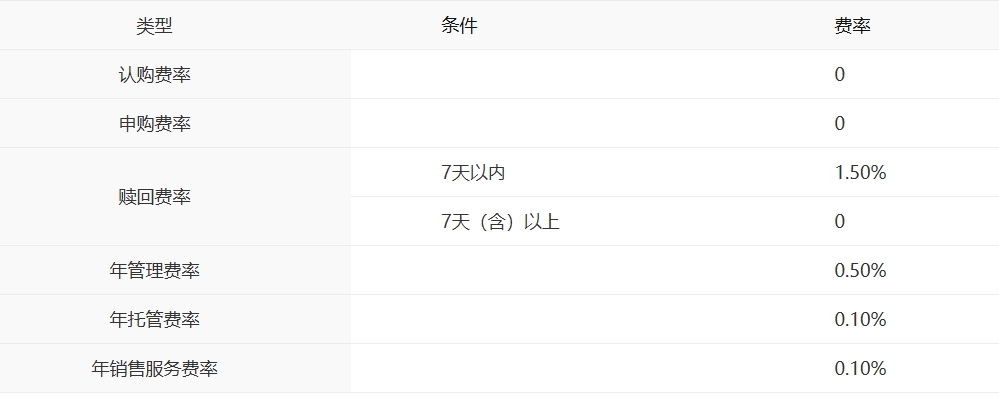 布局科技前沿产业,中银中证机器人指数基金解锁硬核赛道