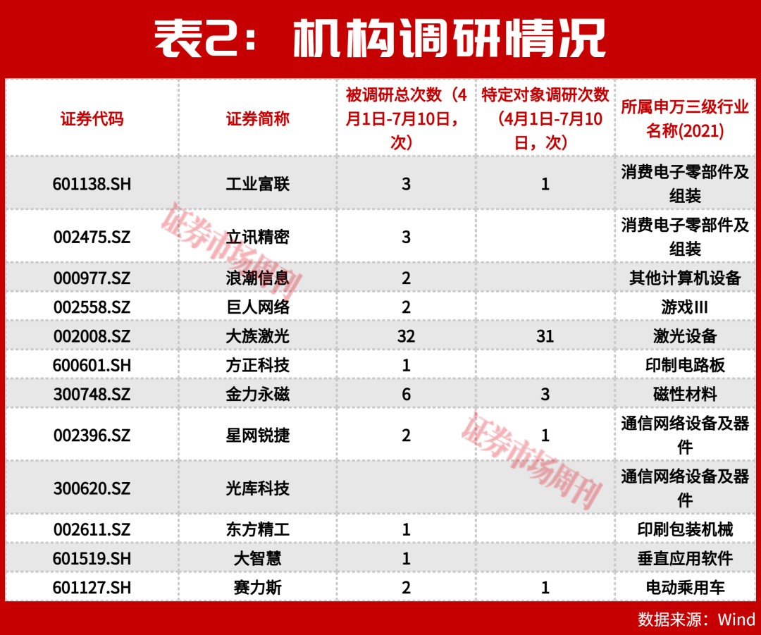 AI+概念12家龙头利润合计超428亿元,算力基础设施成赢家