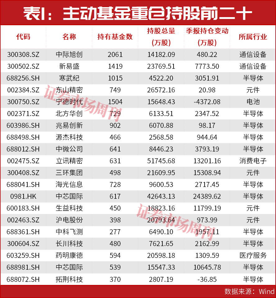 2.67万亿下的隐秘信号:资金正从这条主线突围