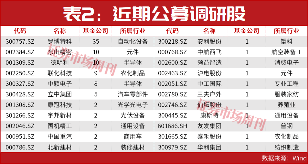 2.67万亿下的隐秘信号:资金正从这条主线突围