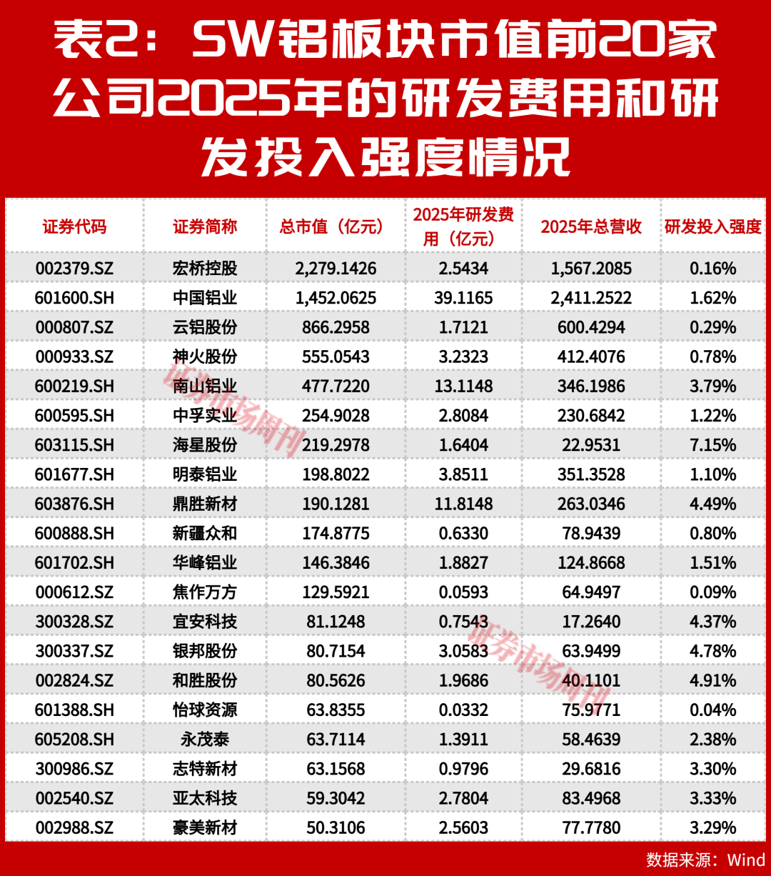 股价近日两连板!这家铝企净利增70%-81%,分析师看好