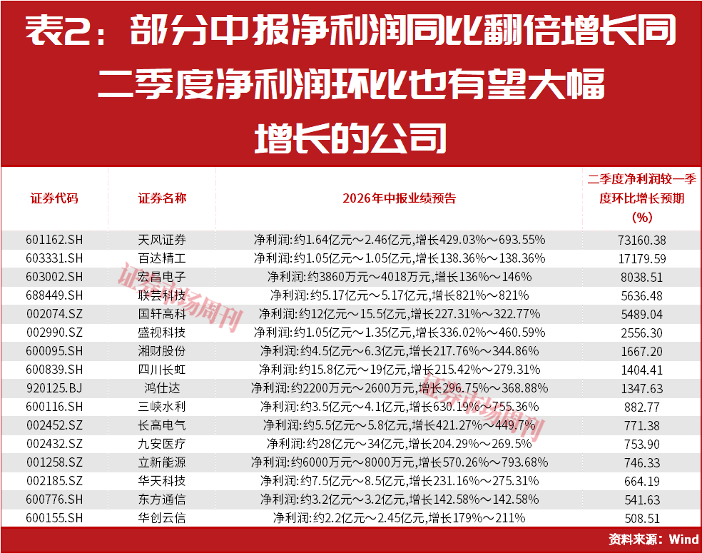 A股新一轮行情已在酝酿过程中!