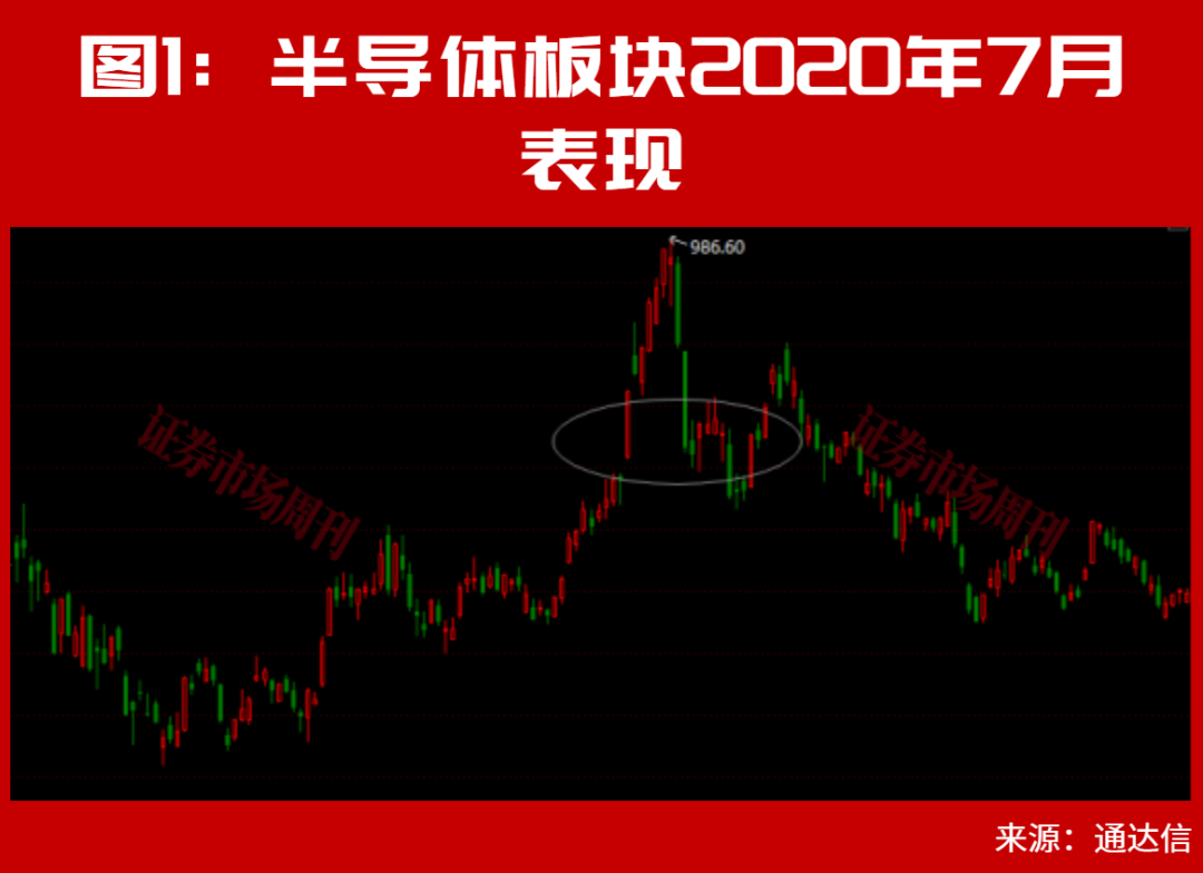 章建平最新布局股曝光,是它!半导体产业链多股大涨!这些机会下周稳了?