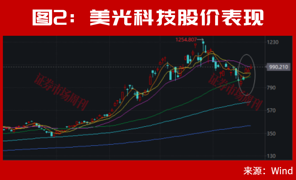 章建平最新布局股曝光,是它!半导体产业链多股大涨!这些机会下周稳了?