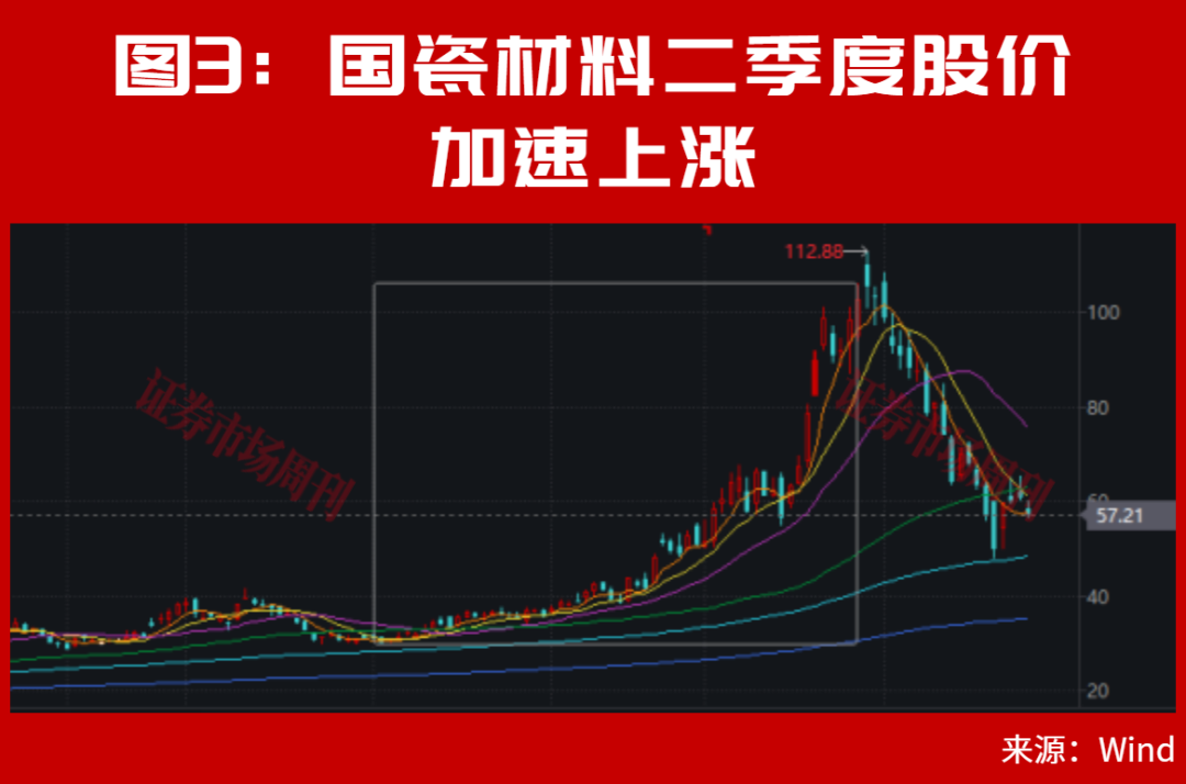 章建平最新布局股曝光,是它!半导体产业链多股大涨!这些机会下周稳了?