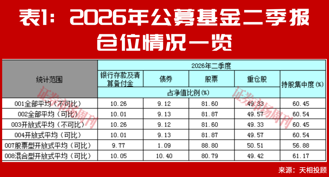 别只看涨超100%,朱少醒谢治宇二季报的新重仓,藏着长期机会