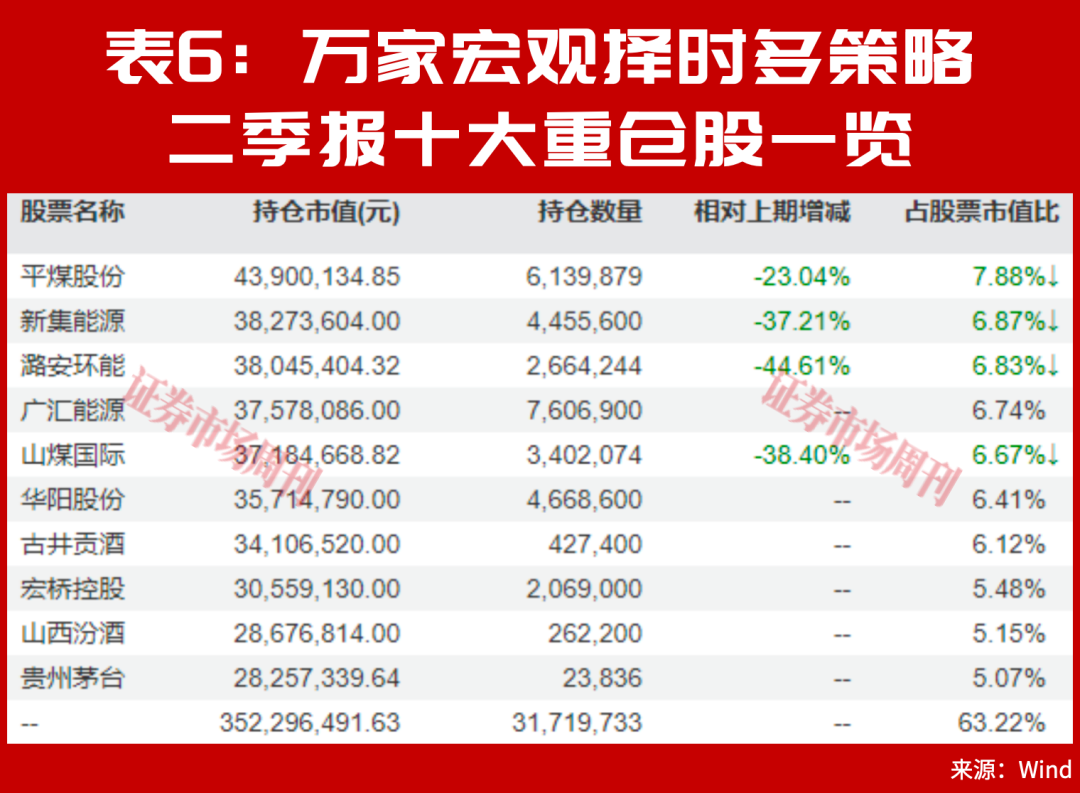 别只看涨超100%,朱少醒谢治宇二季报的新重仓,藏着长期机会