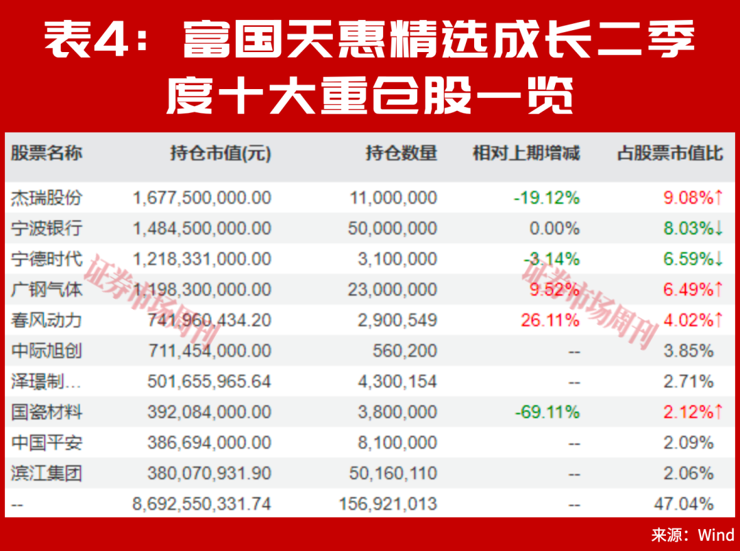 别只看涨超100%,朱少醒谢治宇二季报的新重仓,藏着长期机会