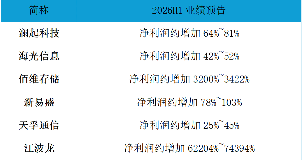 科技急跌,是情绪踩踏还是趋势逆转?