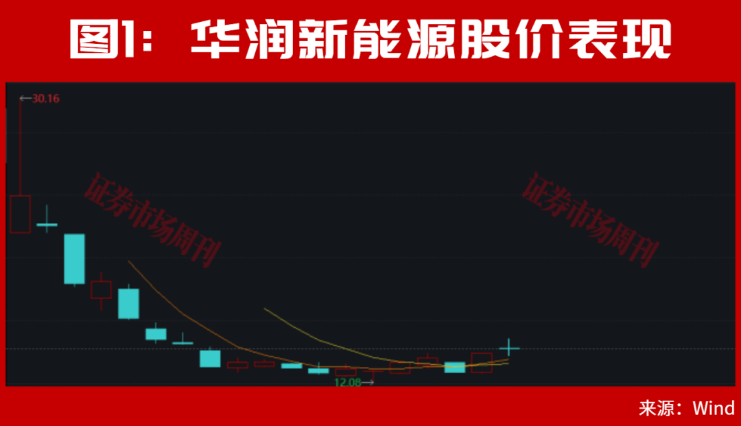 长缆科技5天大涨60%!合肥国资股国风新材低位封板!永新光学等光刻机概念股批量涨停!