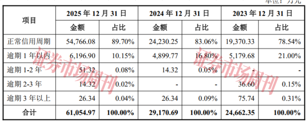 这家公司IPO敲钟在即,七成收入依赖“银粉”
