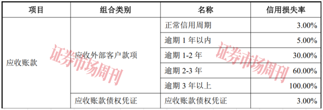 这家公司IPO敲钟在即,七成收入依赖“银粉”