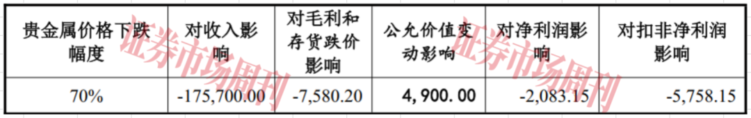 这家公司IPO敲钟在即,七成收入依赖“银粉”