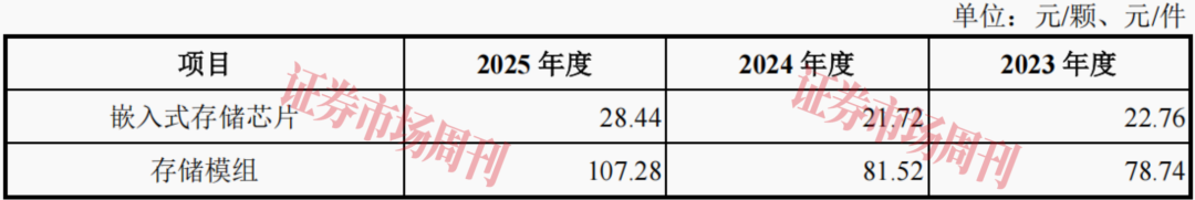 玩具工程师跨界存储 这家IPO公司业绩增长超26倍!