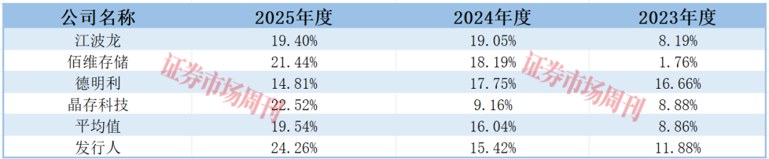 玩具工程师跨界存储 这家IPO公司业绩增长超26倍!